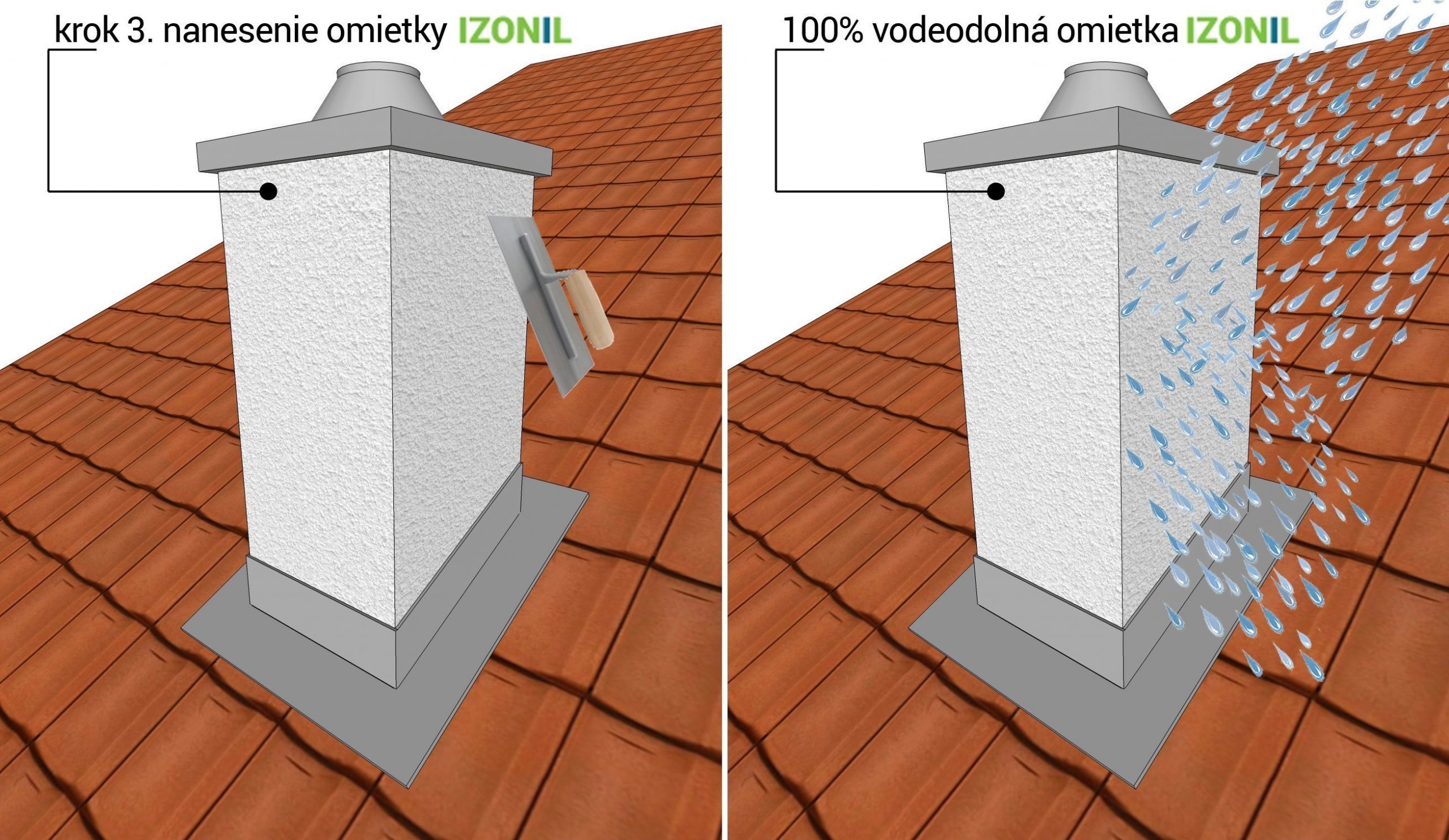 V jednom kroku naneseno -  100 % vodonepropustná (voděodolná) a páropropustná omítka s vysoušecím sanačním efektem.