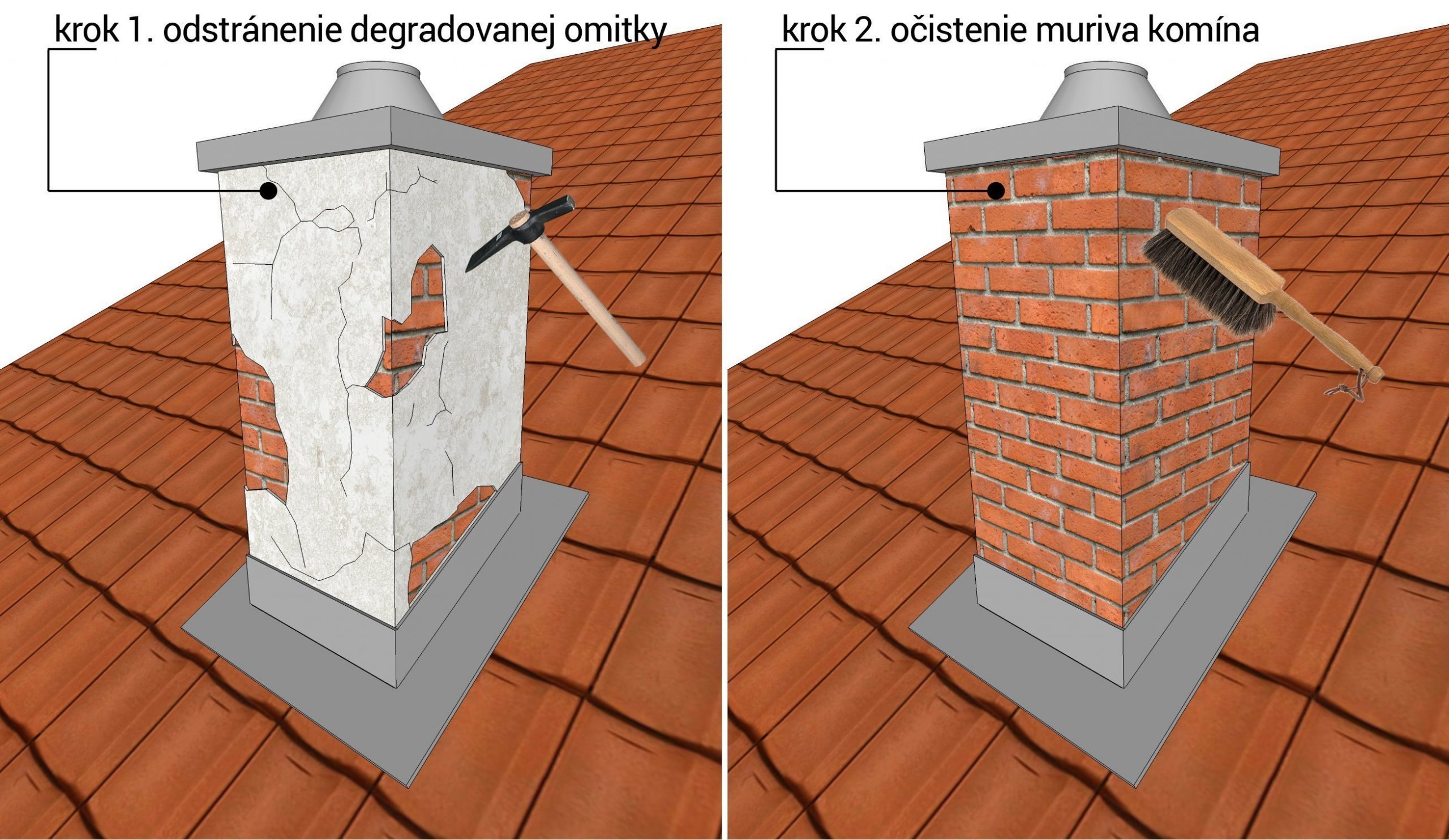 Komín nejprve zbavíme původních omítek zasažených vlhkostí, případnou degradací a důkladně očistíme před nanášením sanační omítky.